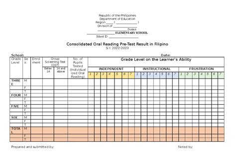 phil-iri scoring template excel|2018 Updated Phil.